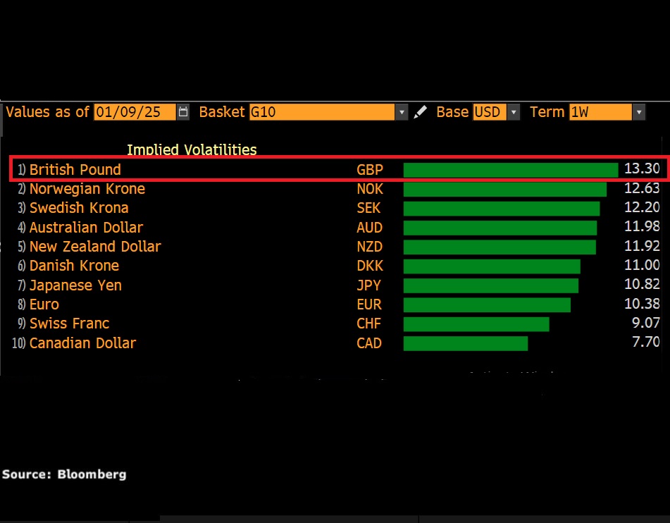 gbpusd vol 
