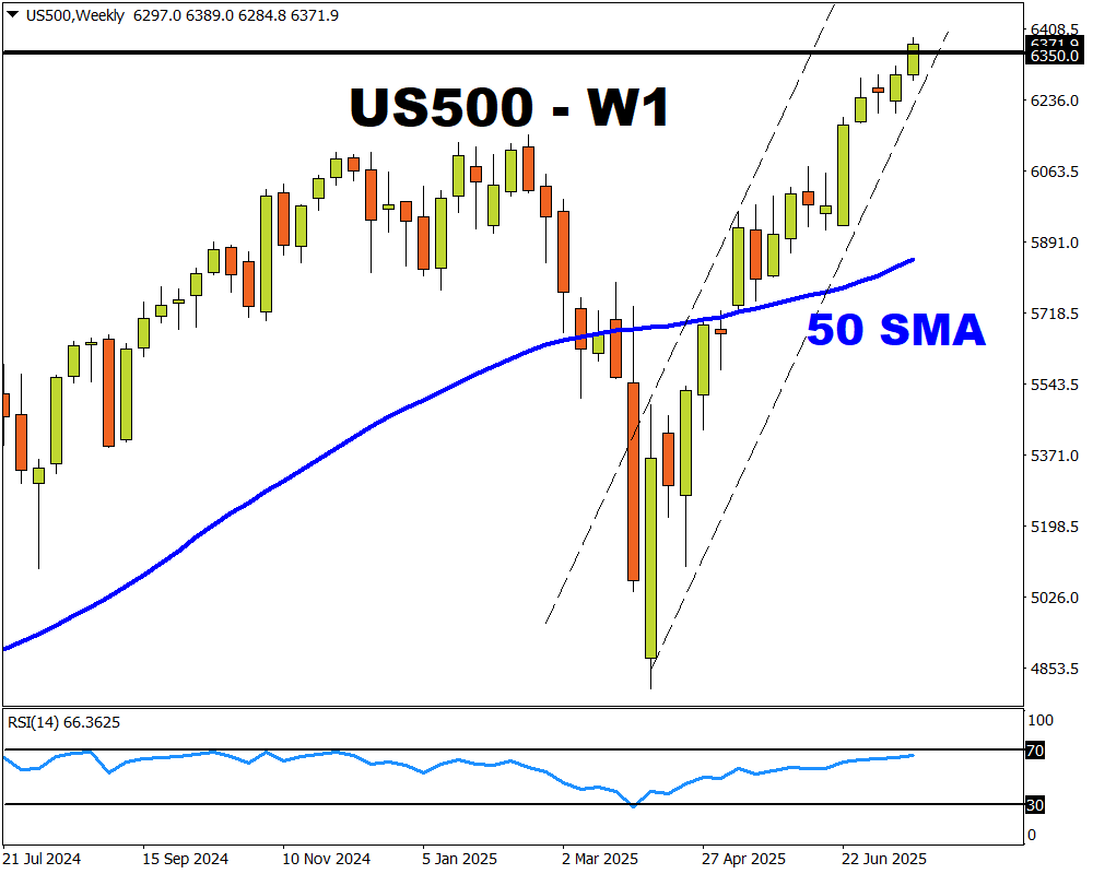 gráfico semana del US500 25 julio 2025 fxtm
