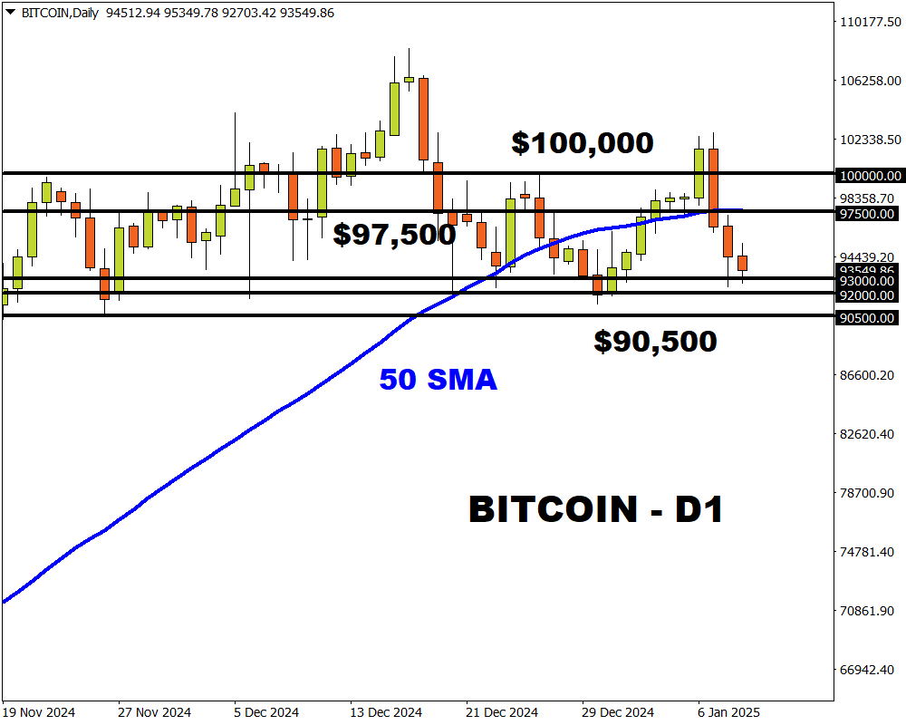 bitcoin 93k