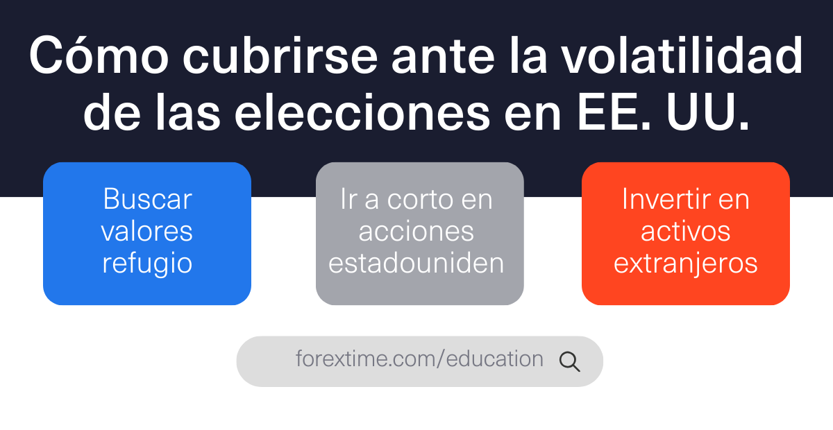 how to hedge us election volatility