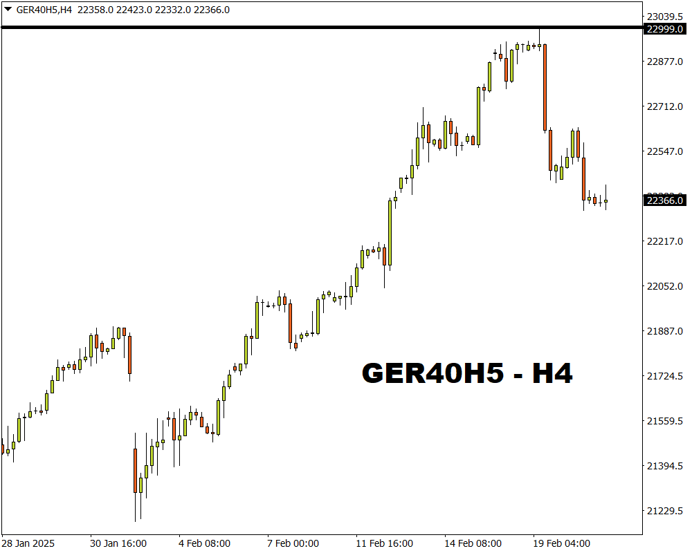 ger40 FUTURES
