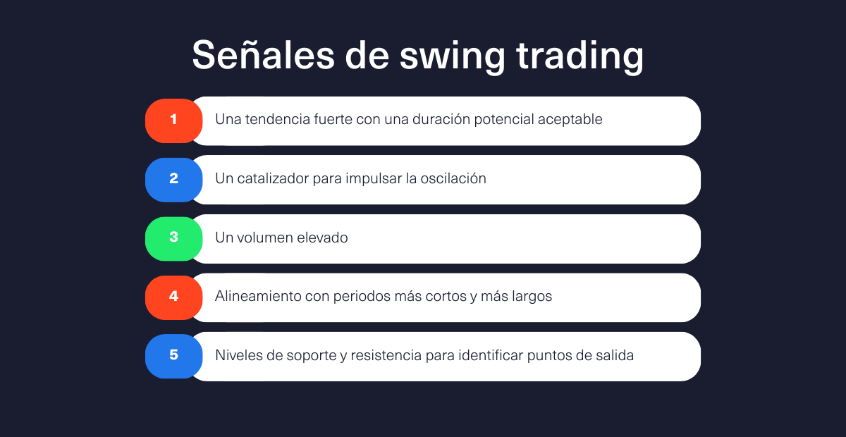 senales de swing trading