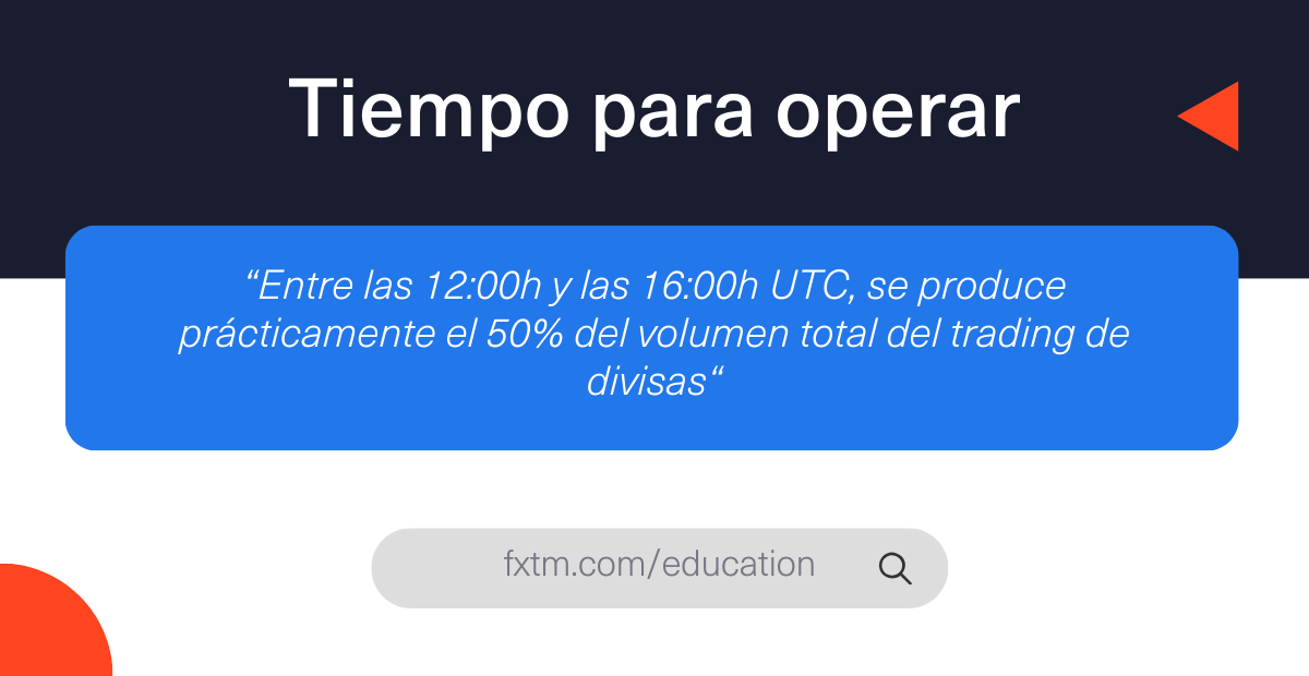 Tiempo para operar
