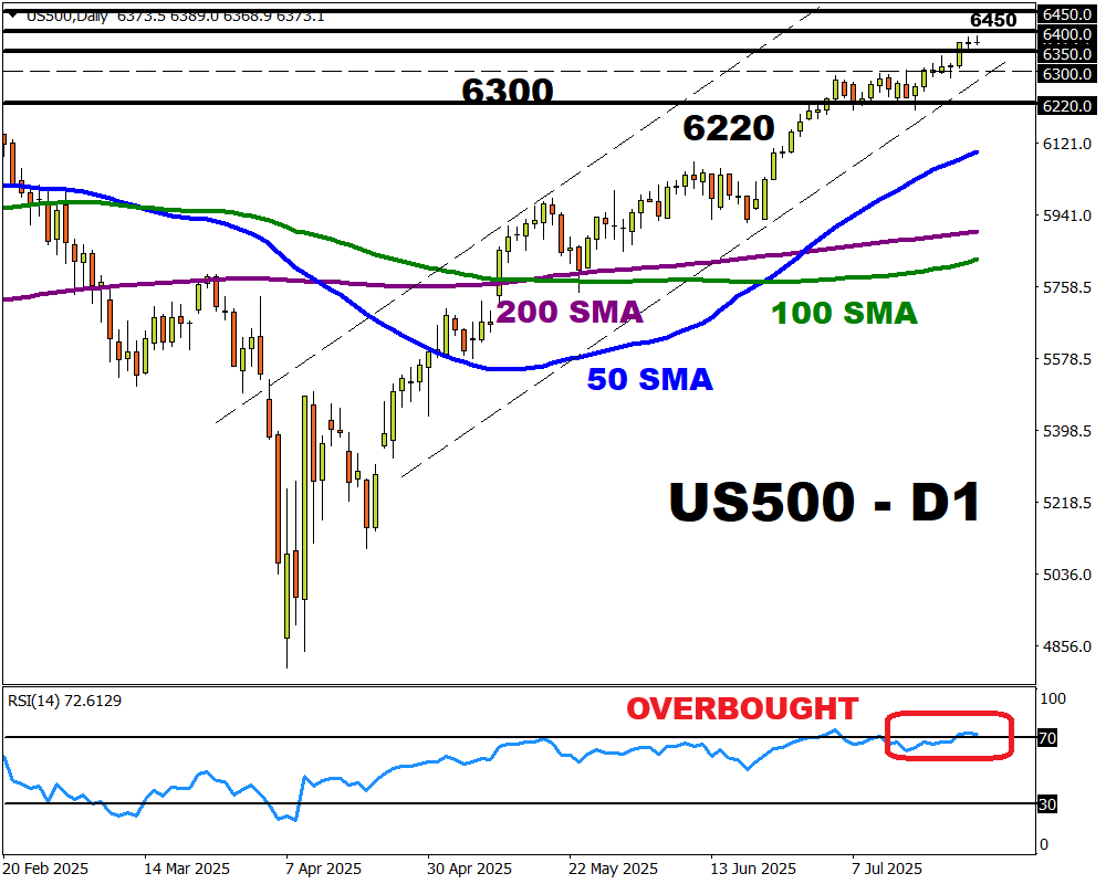 gráfico diario del US500 25 julio 2025 fxtm