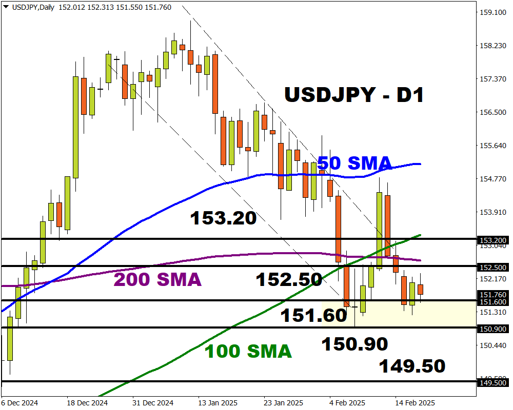 usdjpy 23